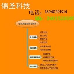 沈陽網店裝修設計與網頁設計服務指南 優(yōu)質選擇與推薦