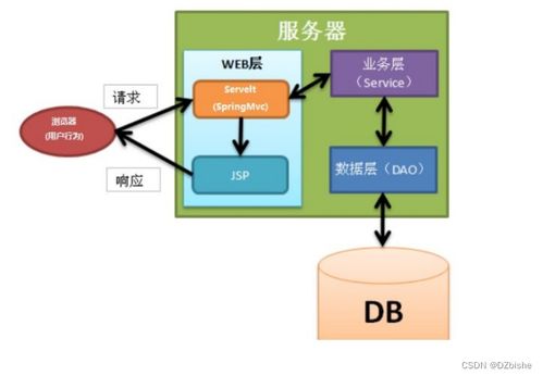 SSM框架下企業(yè)網(wǎng)站的設(shè)計(jì)與實(shí)現(xiàn)